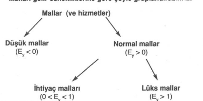 iktisat formülleri