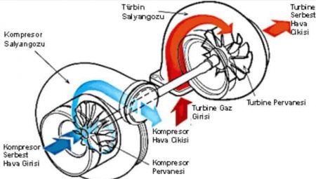 Temel Mekanik Sorular (IC Motorları) Bölüm – 6