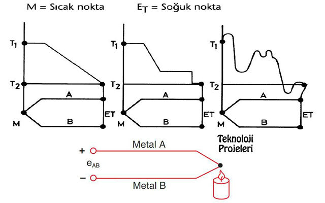 Termokupl Nasıl Çalışır